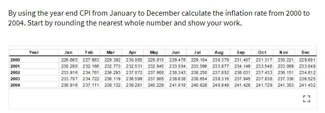 By using the year end CPI from January to