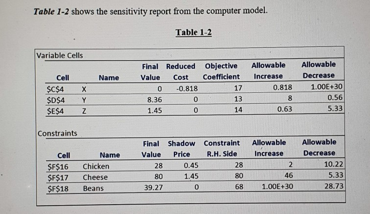 Question 1 Upon graduation, with the support of