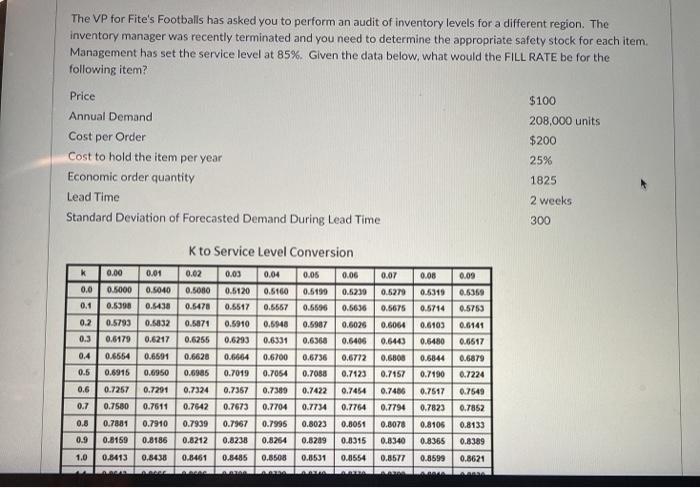 will upvote! The VP for Fite's Footballs has