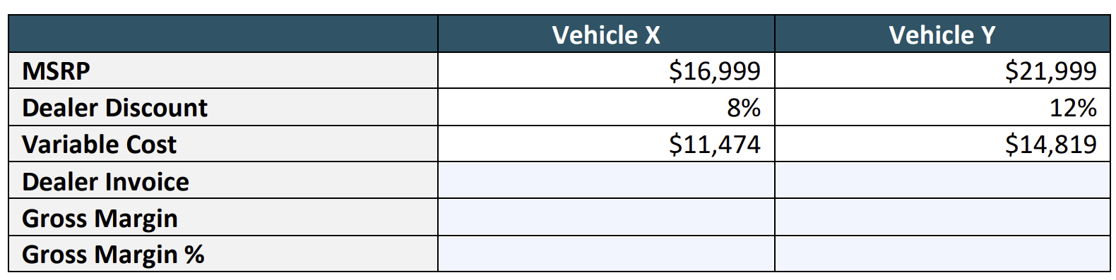 Pricing is one of the most complex decisions in