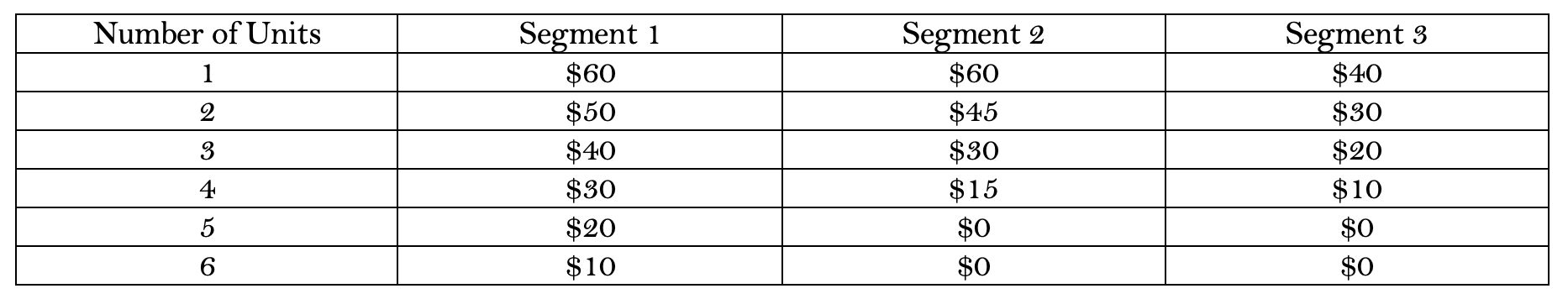Question 1 (50 points). Suppose you own a retail