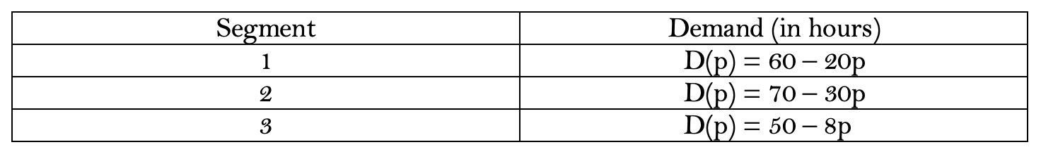 Question 1 (50 points). Suppose you own a retail