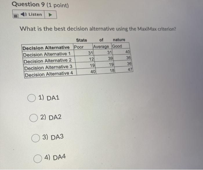 Question 9 (1 point) Listen What is the best