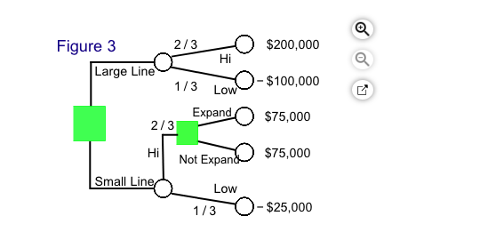 As operations manager of Holz Furniture, you must