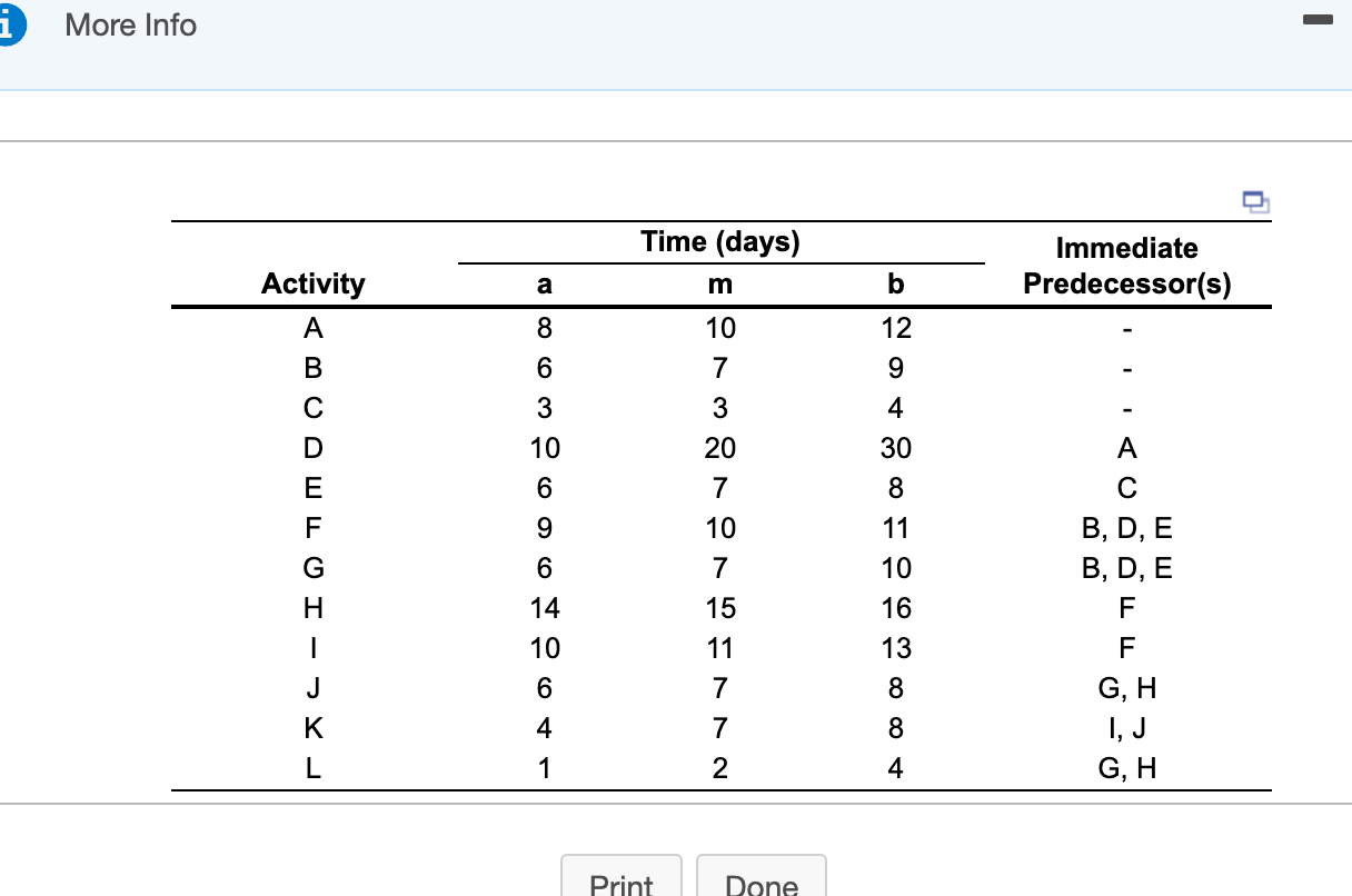 e) Using the standard normal table the