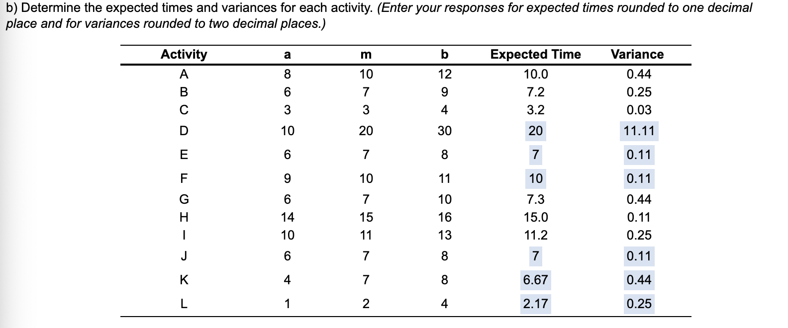 e) Using the standard normal table the