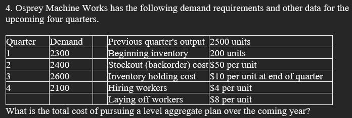 4. Osprey Machine Works has the following demand