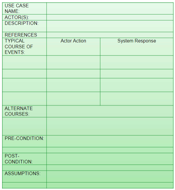 Use Case: Validate Bank Card Pin Use Case