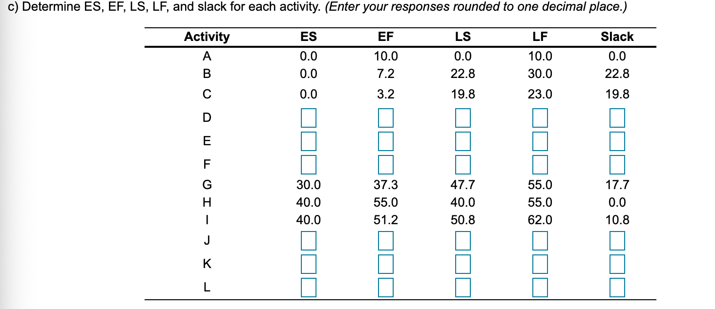 e) Using the standard normal table the