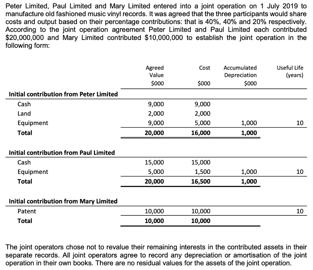 Immediately after the initial contribution, what