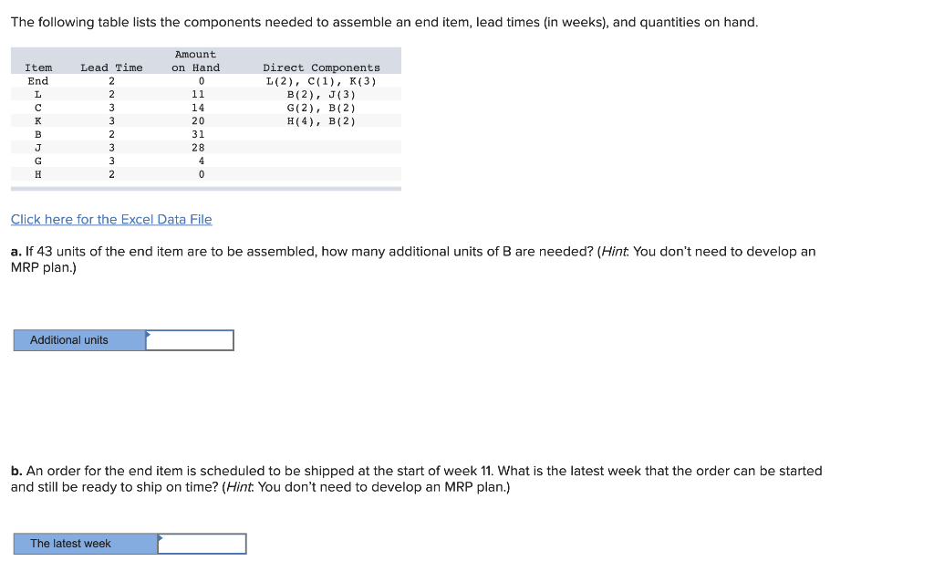 The following table lists the components needed