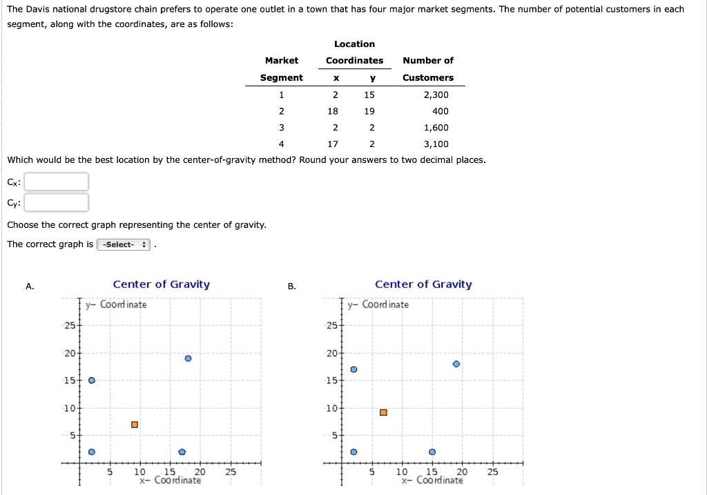 The Davis national drugstore chain prefers to