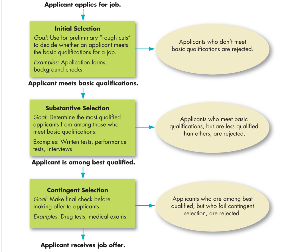 Have you ever hired someone in the workplace