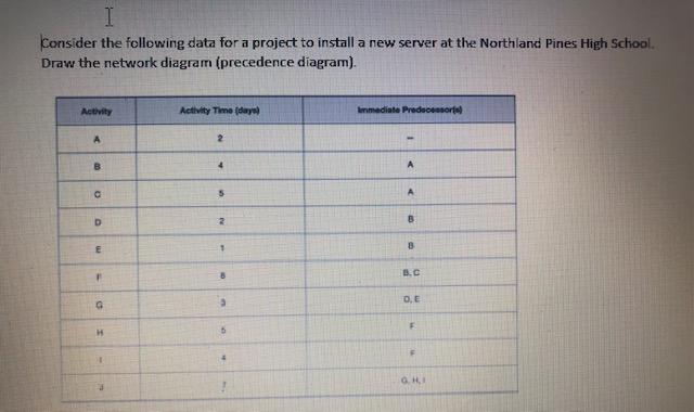 I Consider the following data for a project to