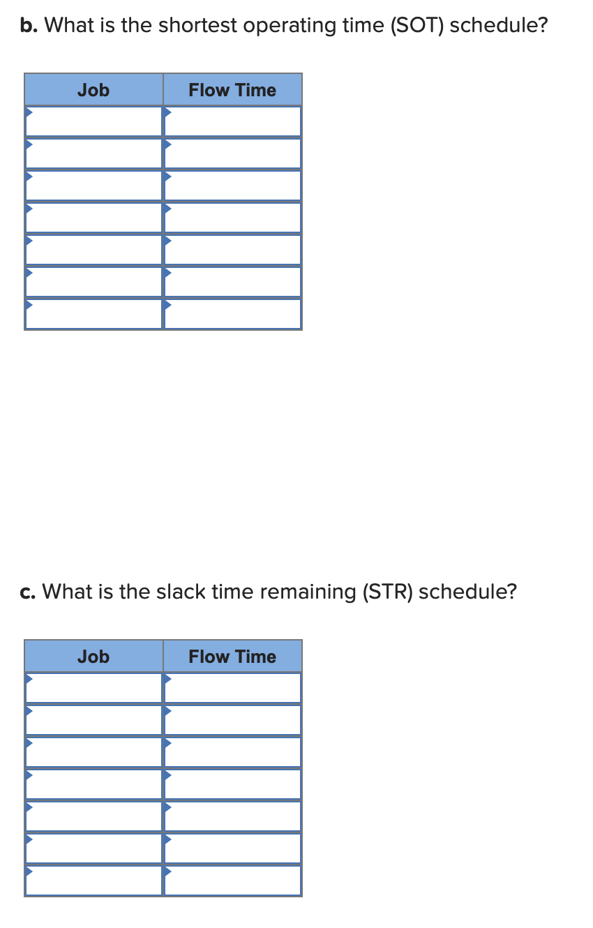 Problem 22-10 The following table contains
