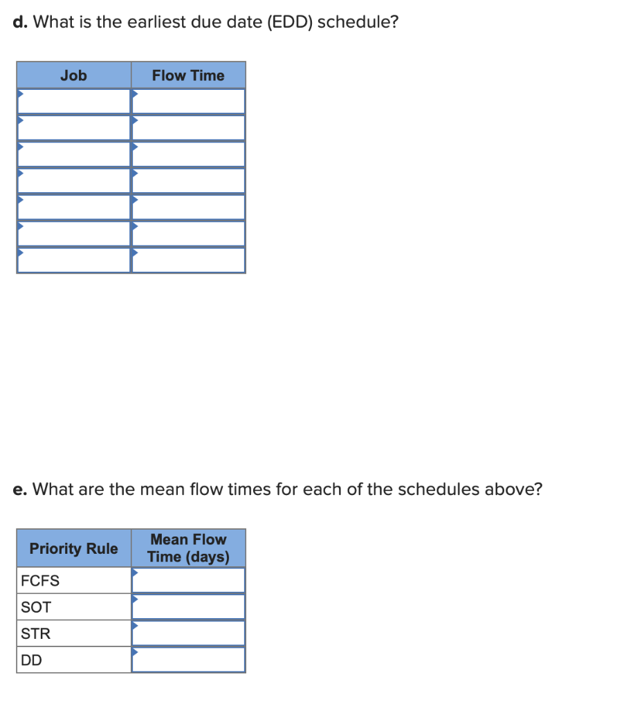 Problem 22-10 The following table contains