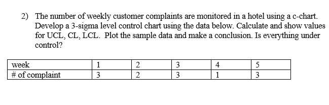 2) The number of weekly customer complaints are