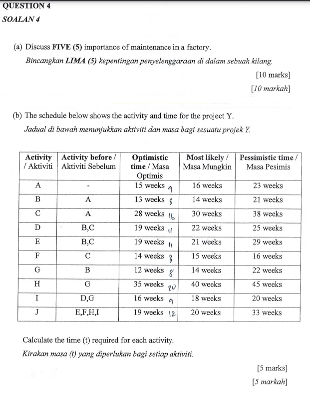 (a) Discuss FIVE (5) importance of maintenance in