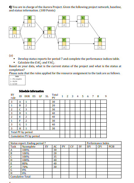 (b) You have met with your Aurora project team