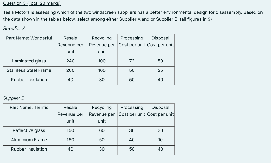c) Write about 50 words (range 40 to 60) to