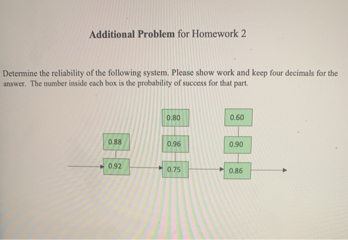 Additional Problem for Homework 2 Determine the