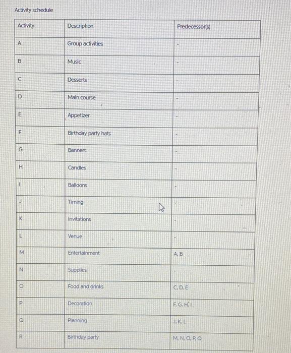 make time duration ,ES,EF LS,LF and TS and