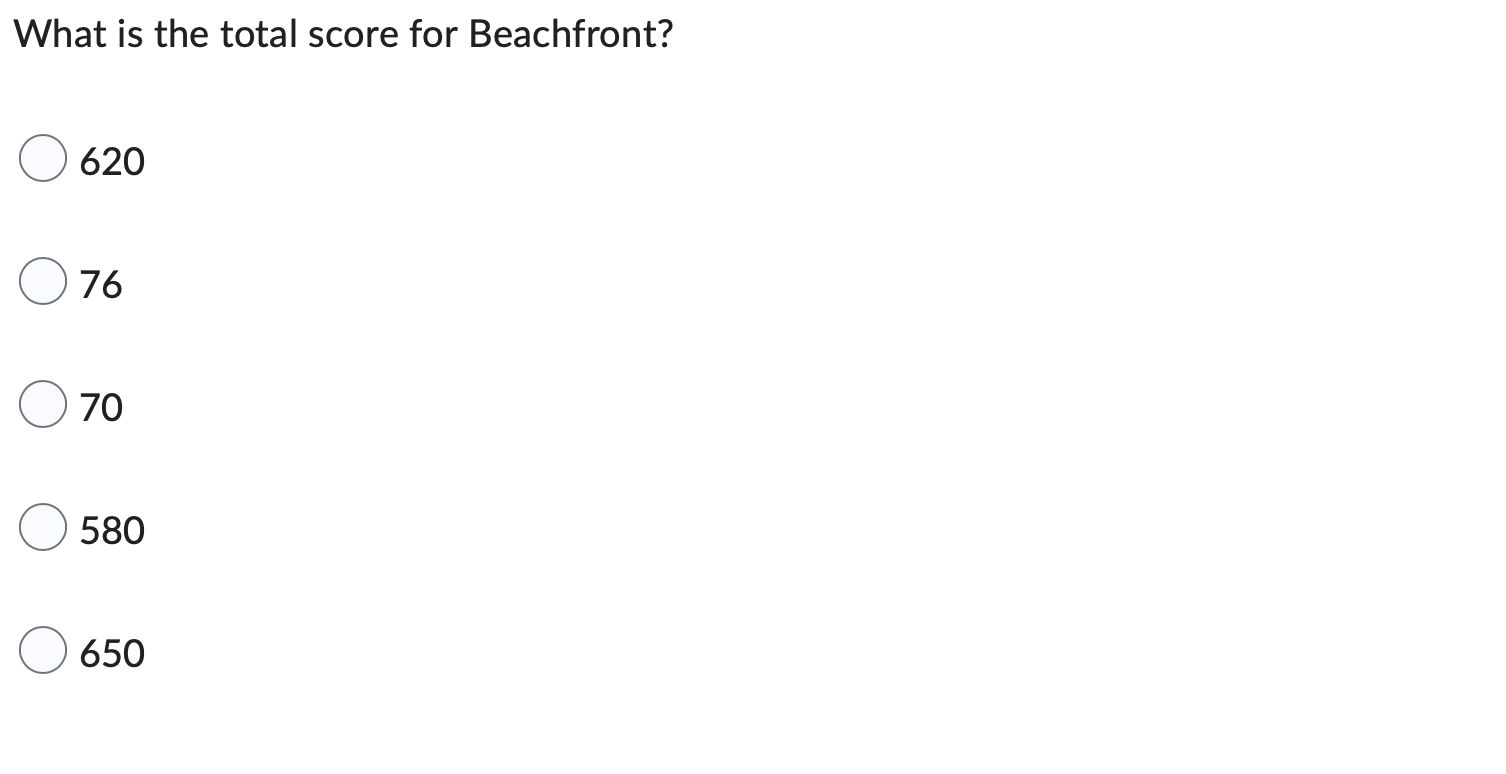 57. The Carter family wants to purchase a