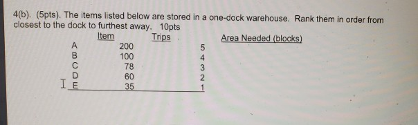 please show work 4a (10). A firm has four