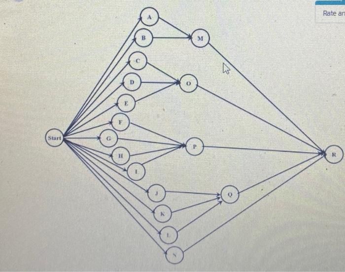 make time duration ,ES,EF LS,LF and TS and