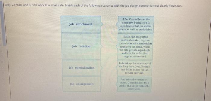 Joey, Conrad, and Susan work at a small caf.