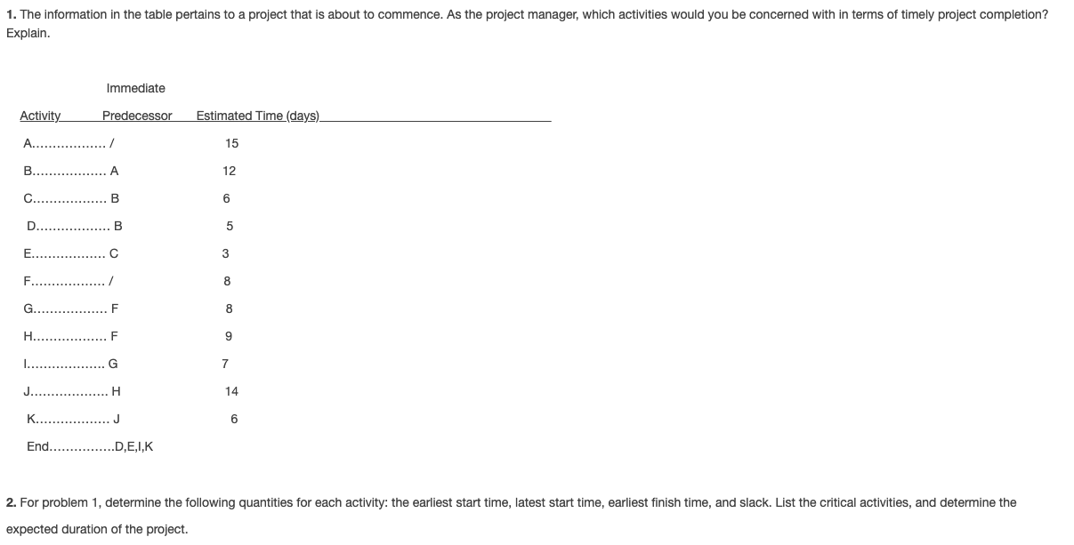1. The information in the table pertains to a