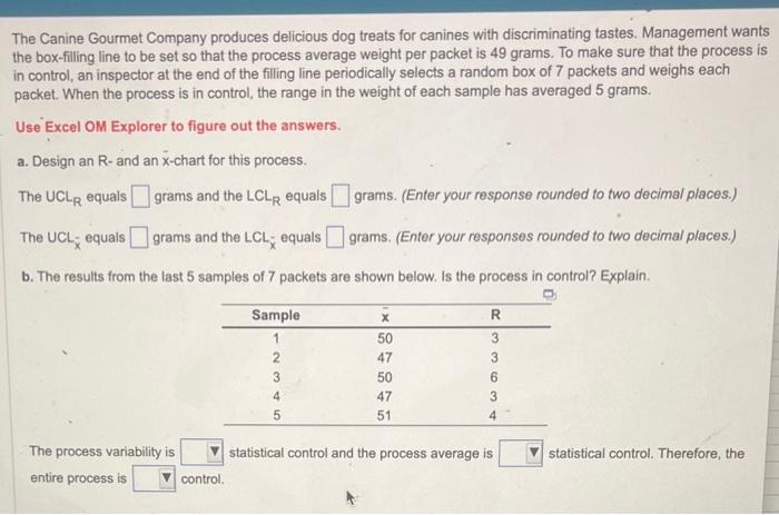 The Canine Gourmet Company produces delicious dog