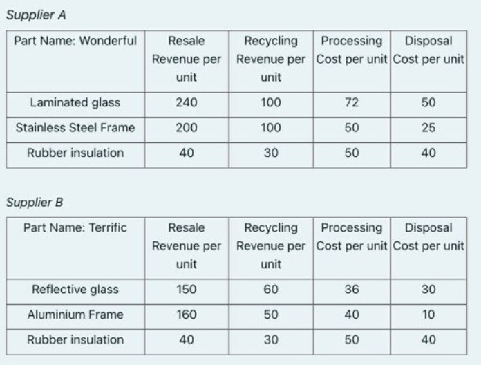 Please type the answer by computer, so i can see