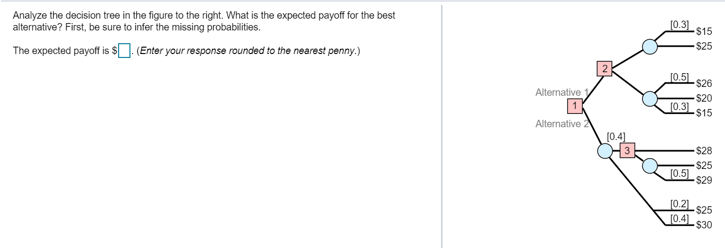 Analyze the decision tree in the figure to the