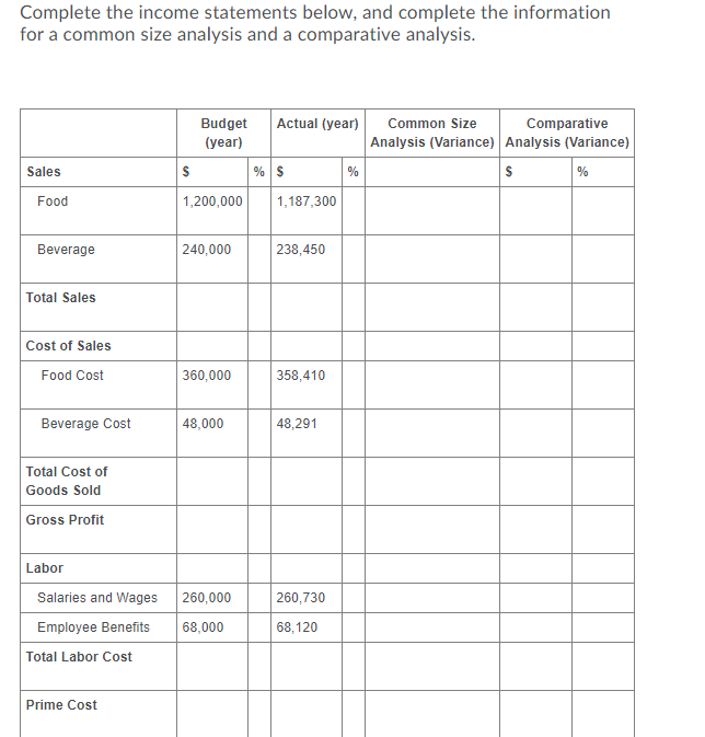 Complete the income statements below, and