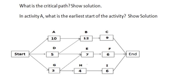 What is the critical path? Show solution. In