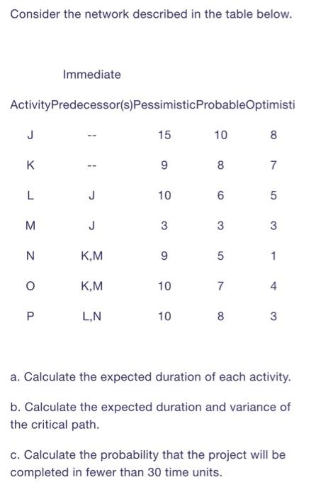 Consider the network described in the table