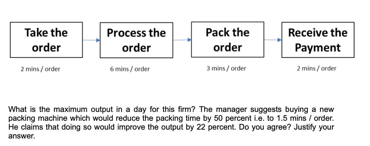 Refer to the following multi-stage process in a