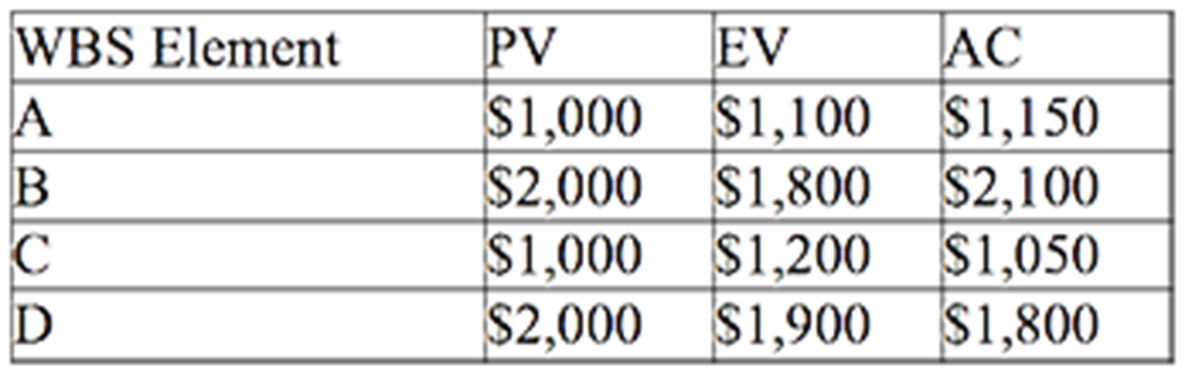 Section 1 Unit 5 Homework Q 3 Question 3 Using