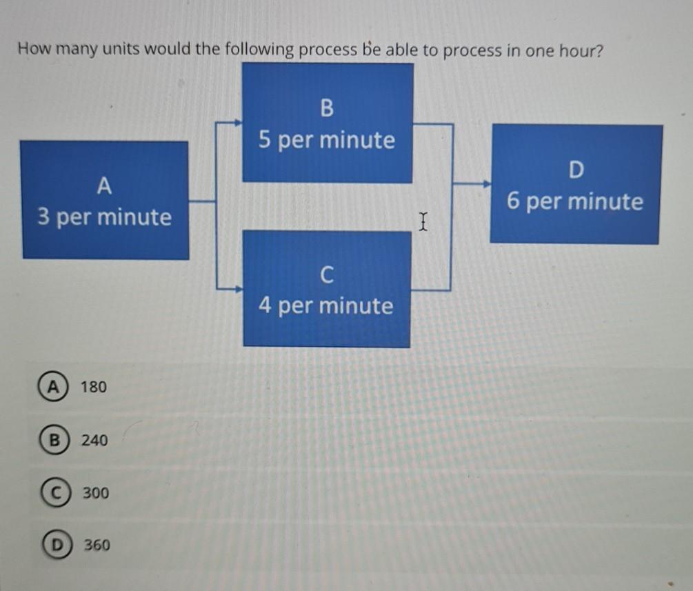 How many units would the following process be