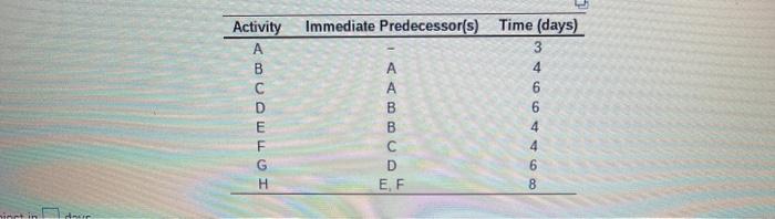 Activity A B D E F G H Immediate Predecessor(s)