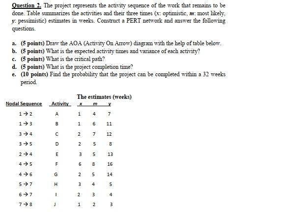 Question 2. The project represents the activity