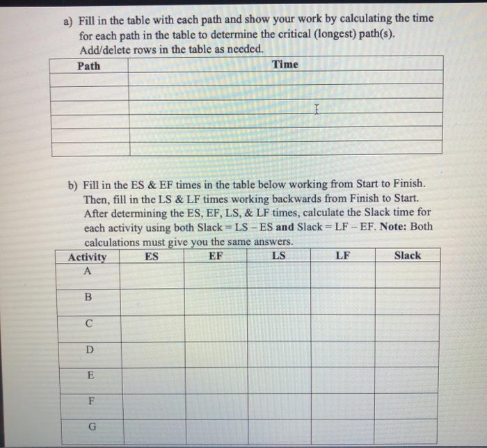 1. You are given the activity information below