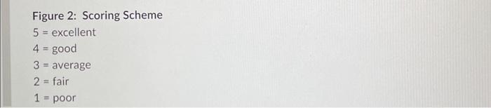 A) Using Figure 1, complete a total cost analysis