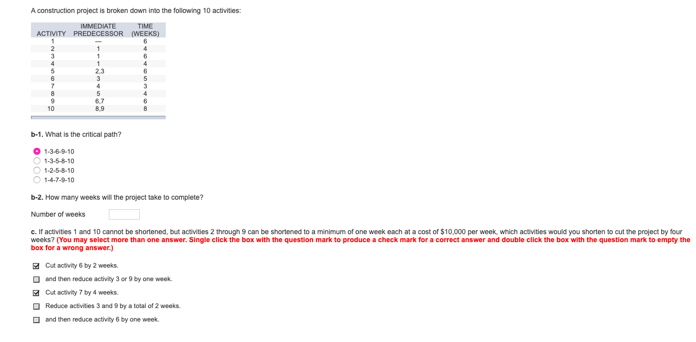 A construction project is broken down into the