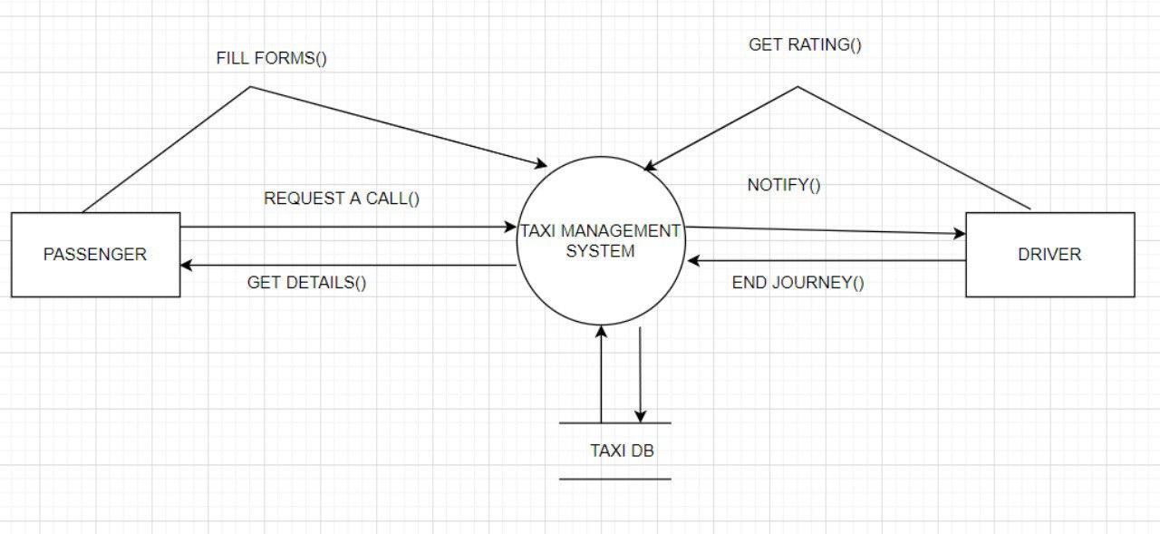ACCORDING TO THE IMAGE BELOW ANSWER THIS QUESTION: Choose a process and
