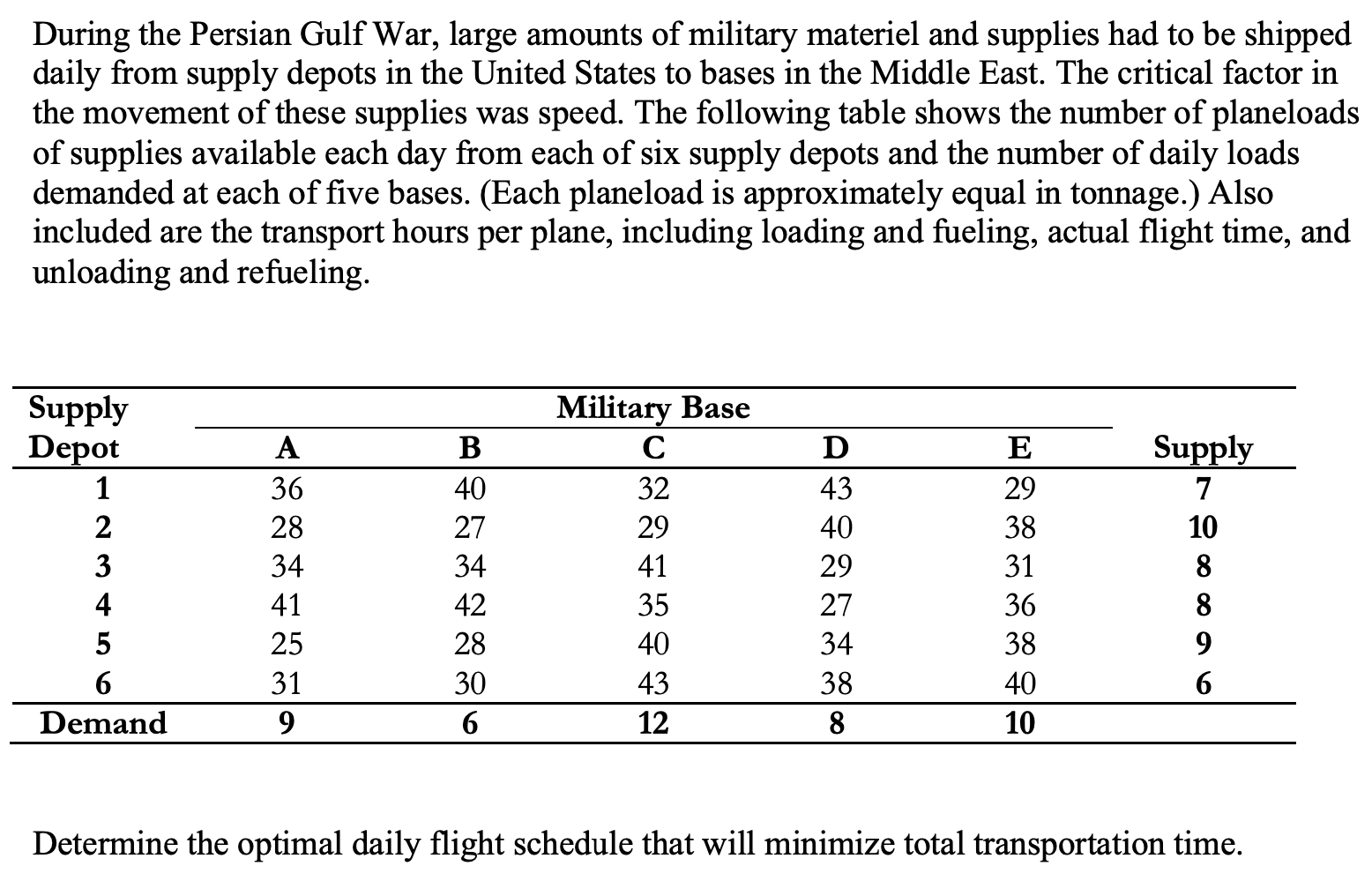 Please include formulation, model spreadsheet and