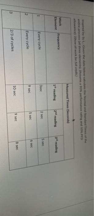 Inspired by Su L. Given the data below calculate