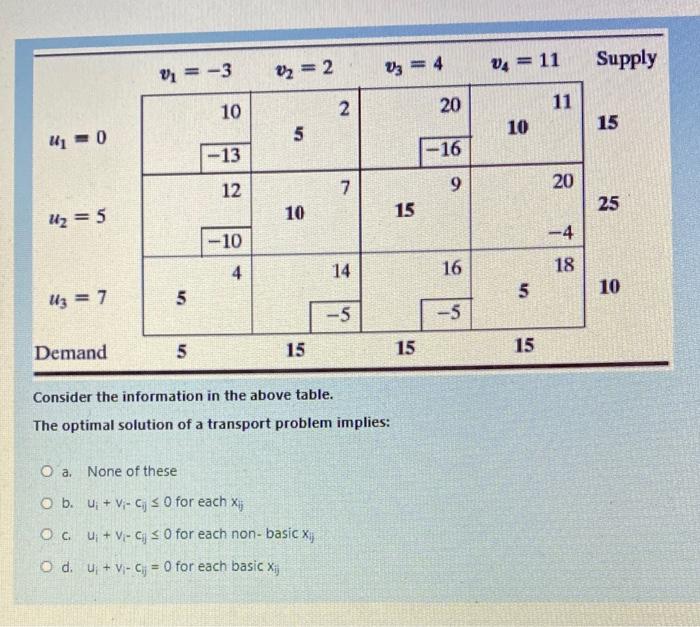 V = -3 02 = 2 04 = 11 Supply Uz = 4 10 2 20 11 10