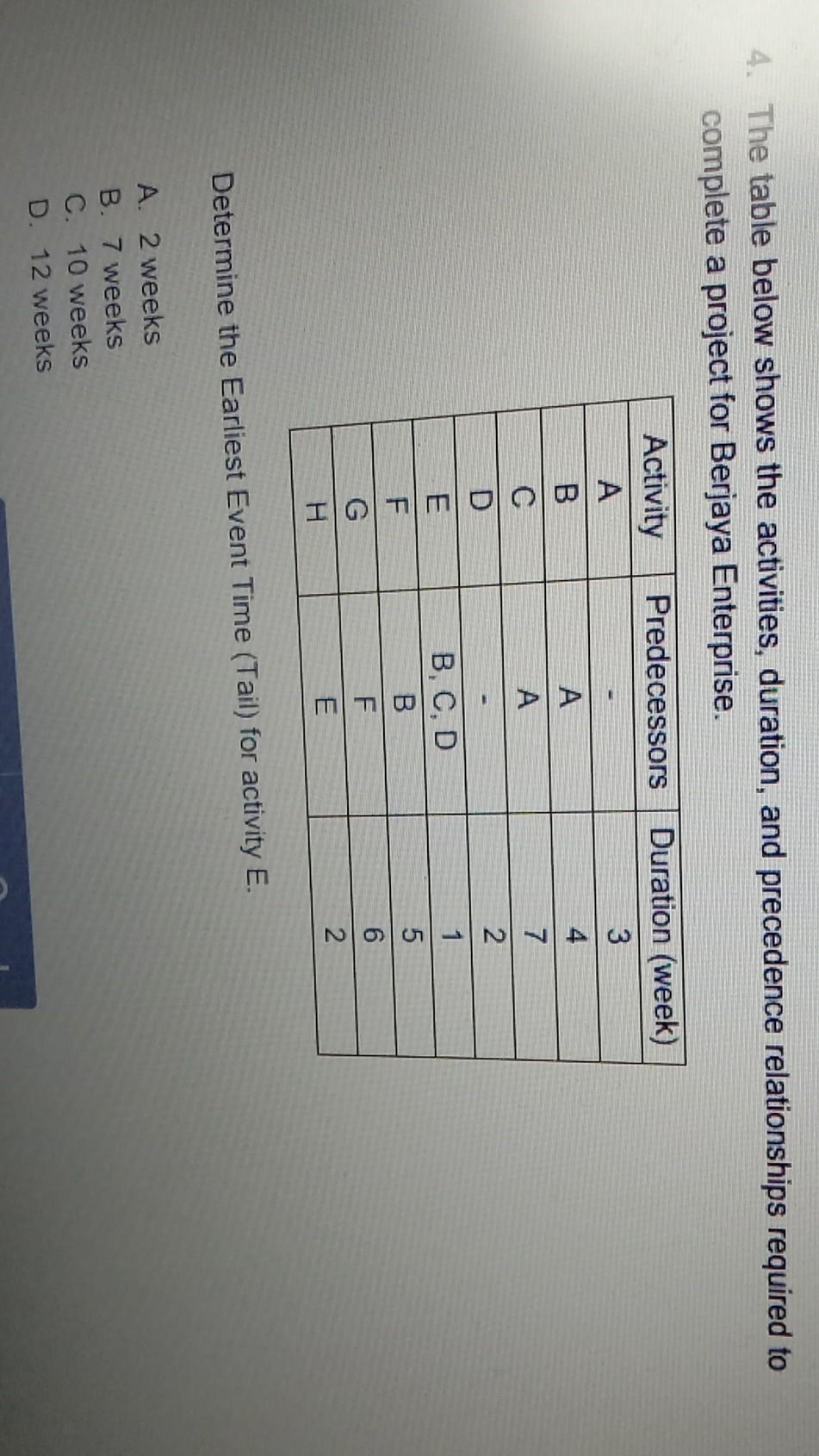 4. The table below shows the activities,